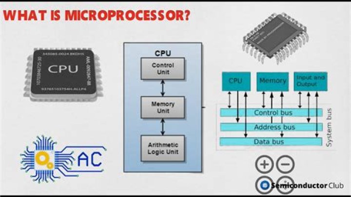 What do microprocessors contain?