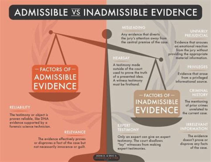 What does admissibility of evidence mean?