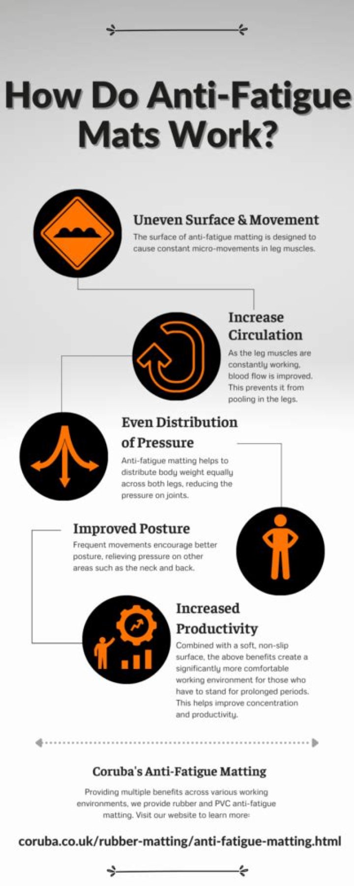 What does an anti fatigue mat do?