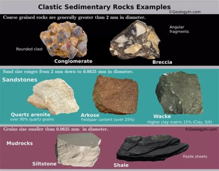 What does clastic mean?