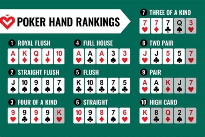 What does flatting mean in poker?