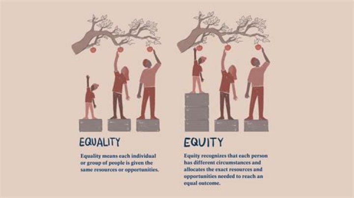 What does it mean by equity?