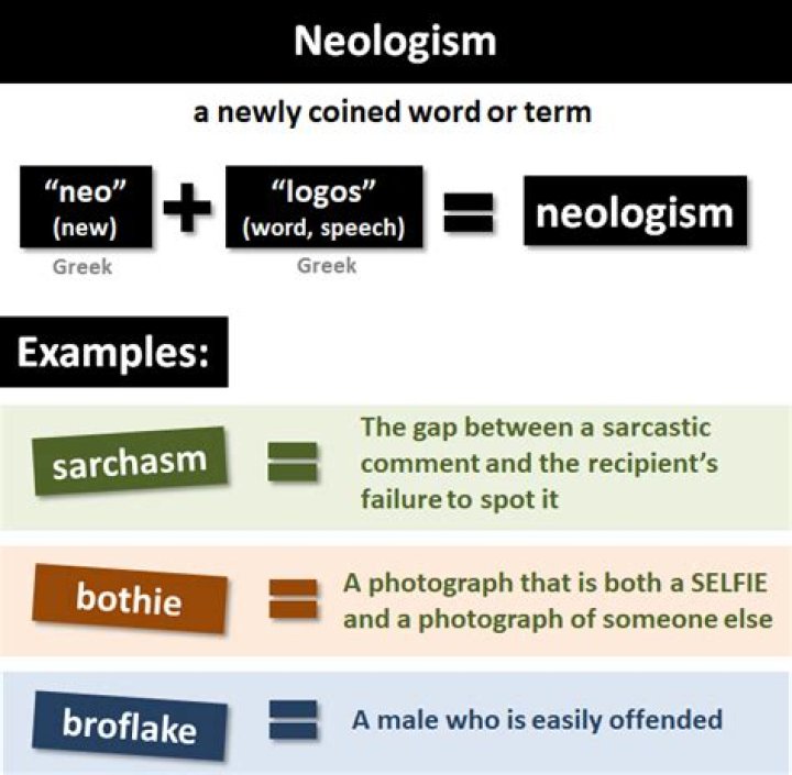What does neologism definition?