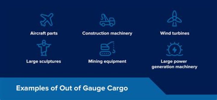 What does out of gauge cargo means?