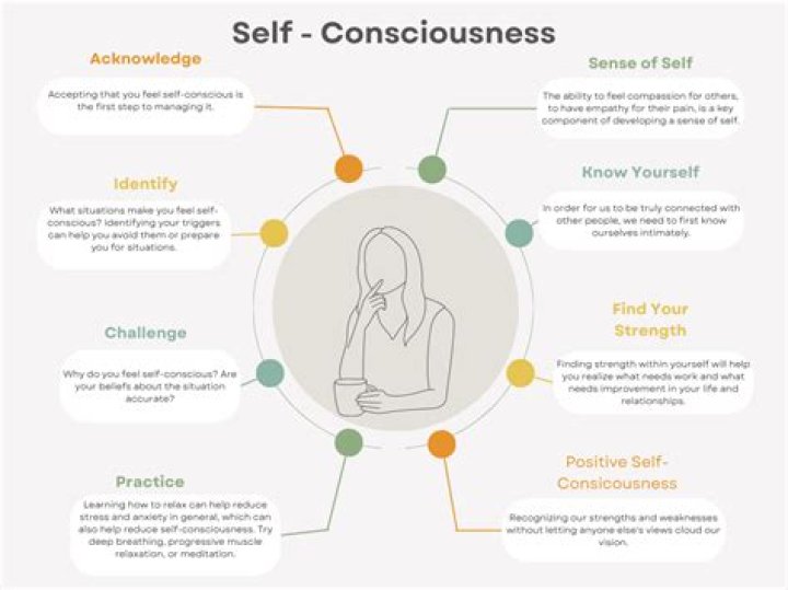 What does self evolved mean?