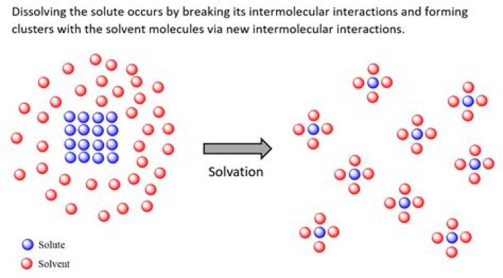 What does solvated mean in chemistry?