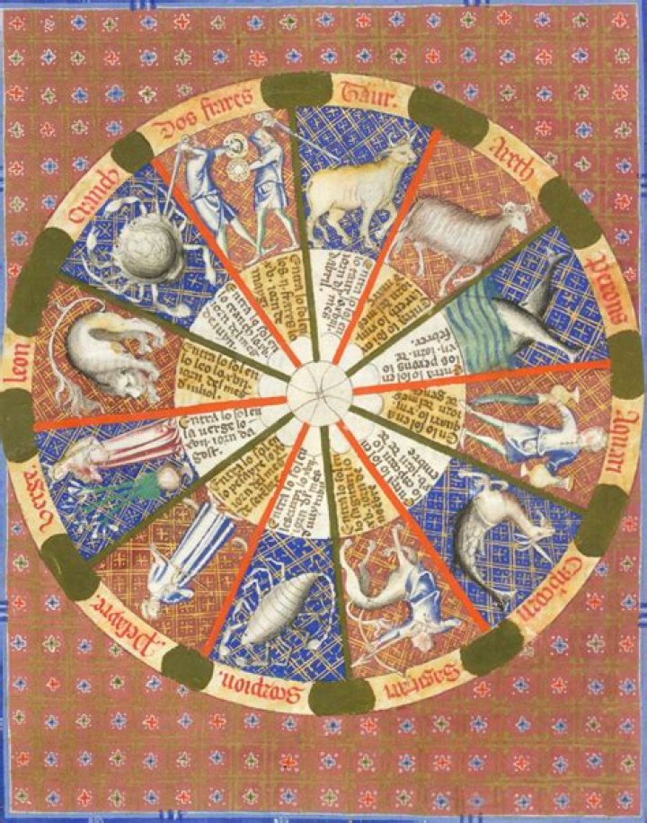 What does the word zodiac mean?