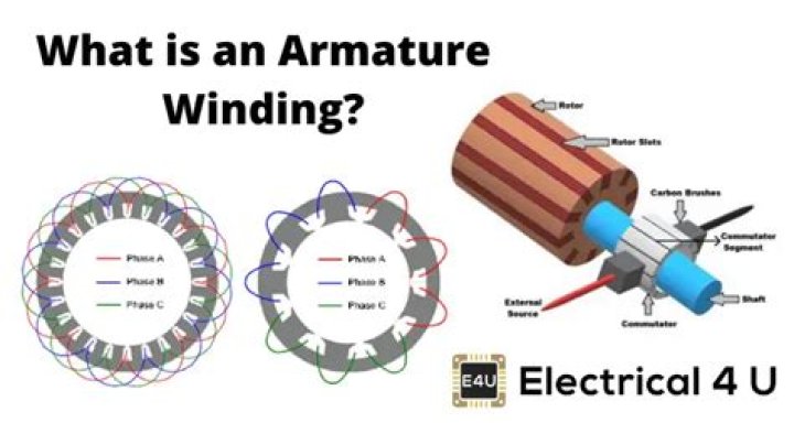 What does winding wire mean?