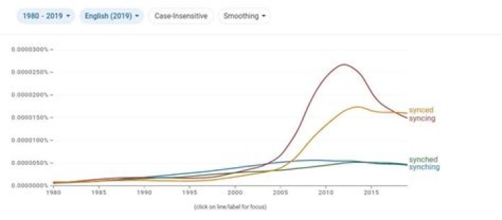 What does zincked mean?