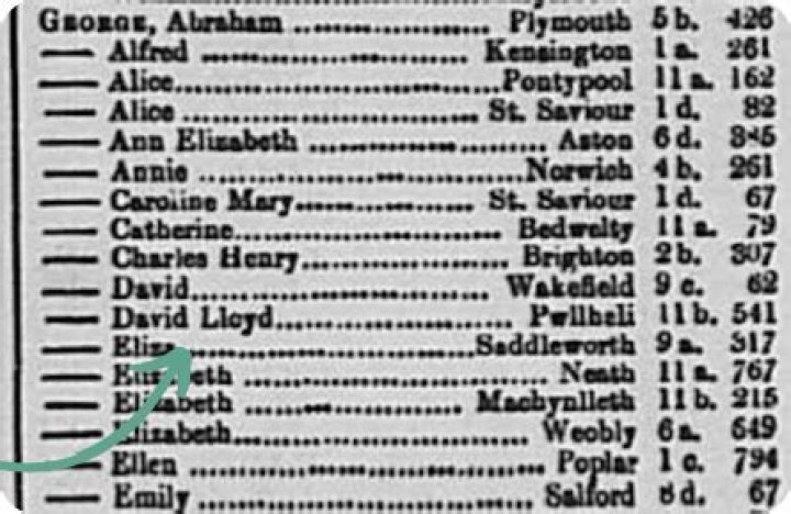 What happens when two double-barrelled surnames marry?