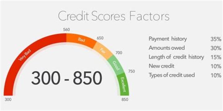 What is a great credit score?