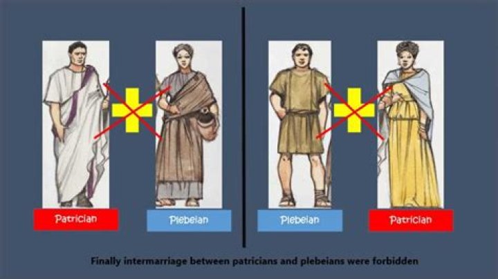 What is a plebeian and patrician?