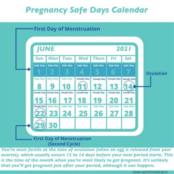 What is a safe day for a woman?