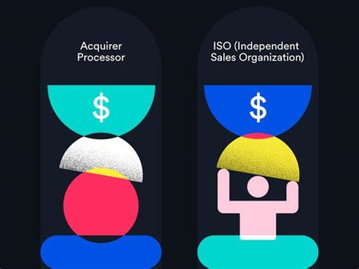 What is an acquirer processor?