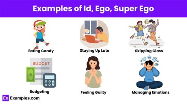 What is an example of superego?
