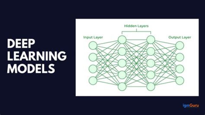What is deep learning?