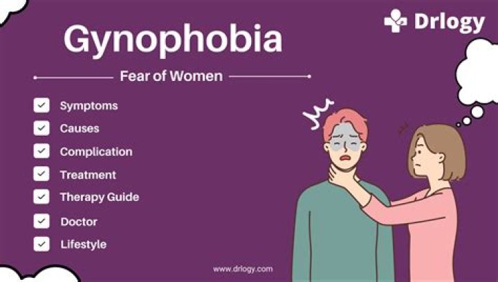 What is gymnophobia the fear of?