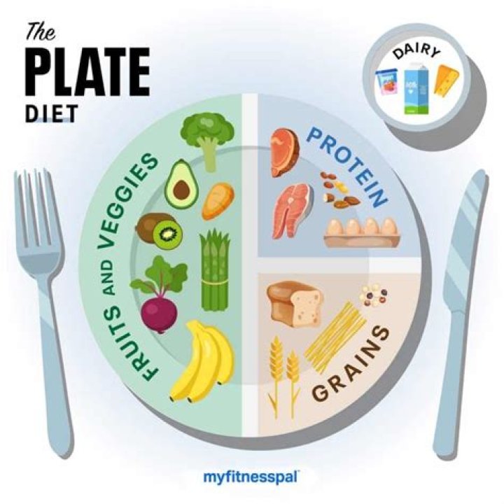 What is half plate diet?