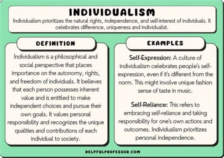 What is individualisation in education?
