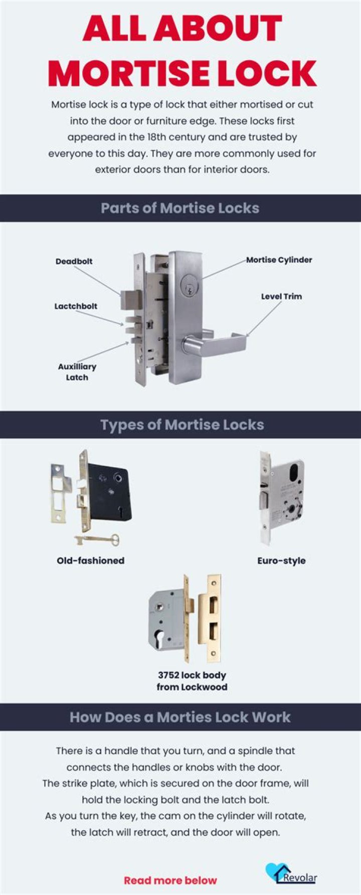 What is mortise lock?