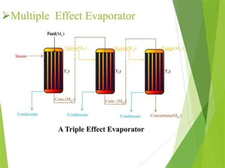What is multiple effect evaporators how it works?