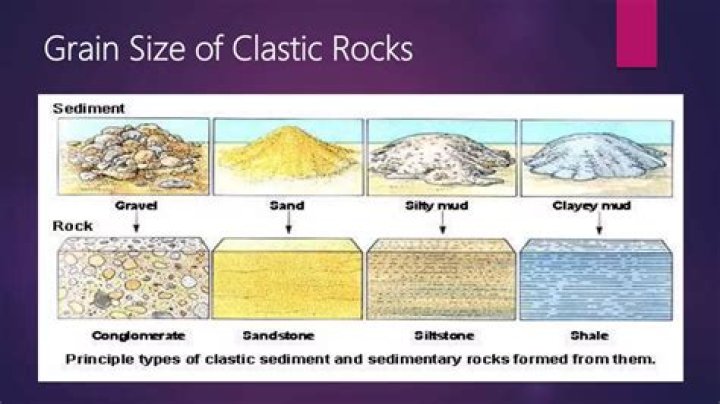 What is non clastic in geology?