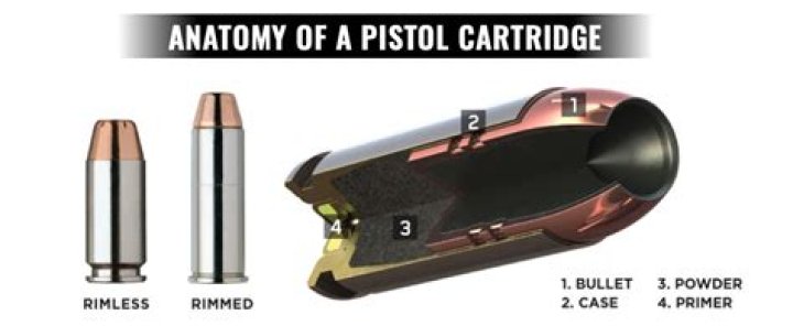 What is rimless ammo?