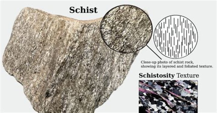 What is schistose texture?
