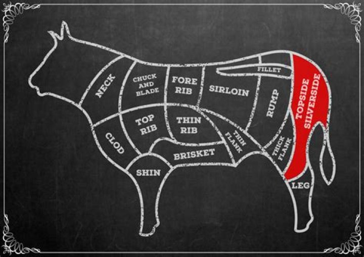 What is silverside beef?