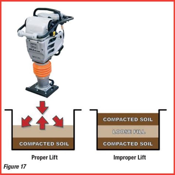 What is soil compacting?