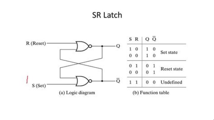 What is sr latch?