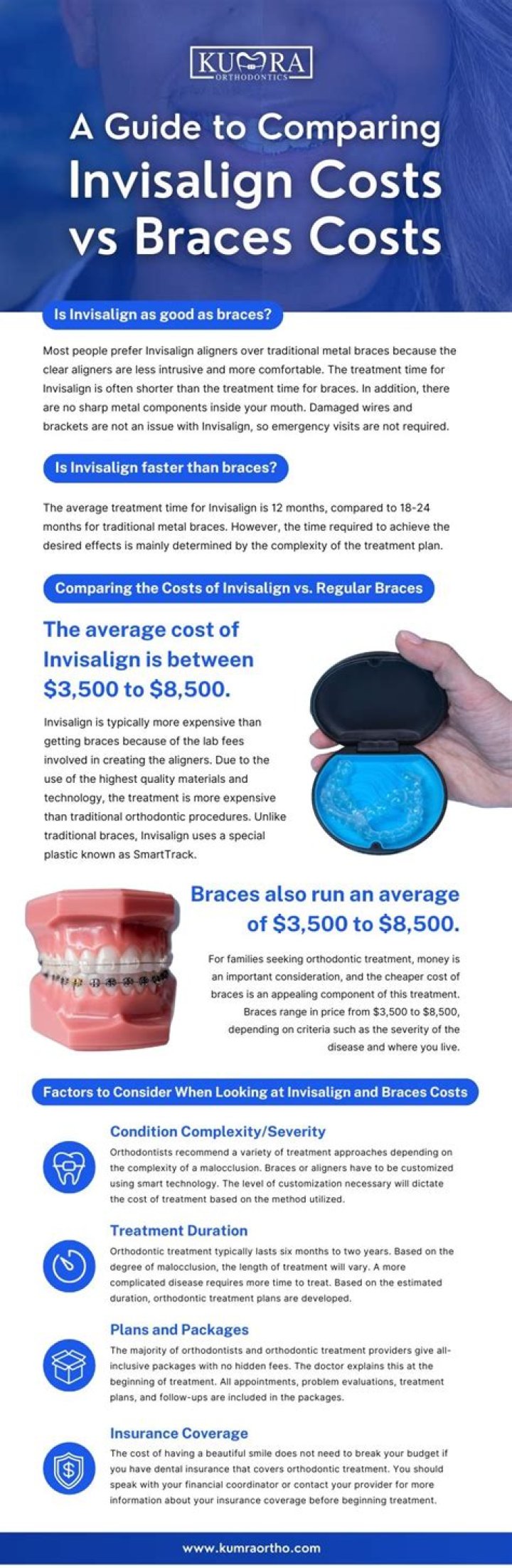 What is the average price for invisalign?