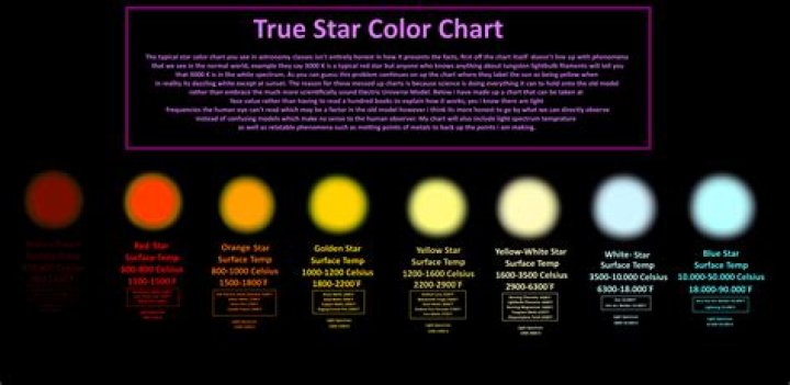 What is the color of the star situla?