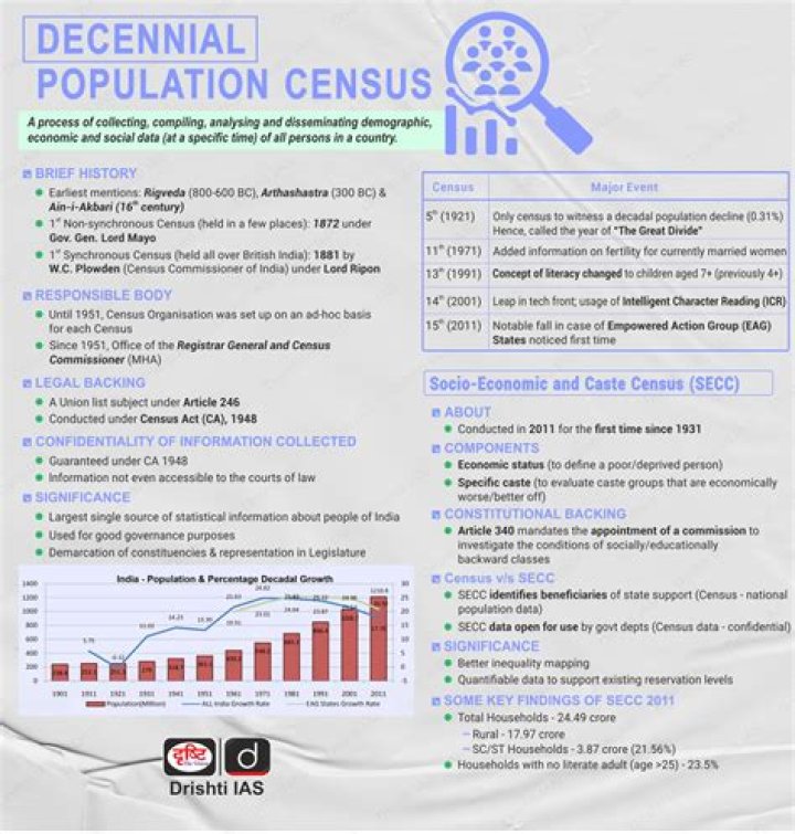 What is the decennial service center?
