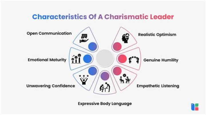 What is the definition of charismatic?