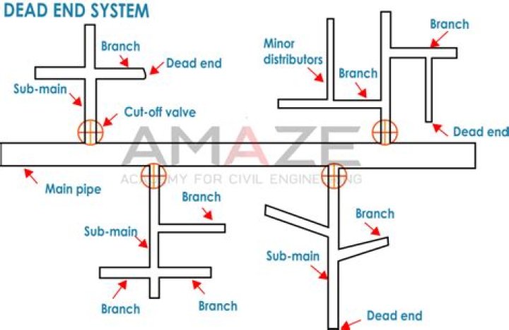 What is the definition of deads?