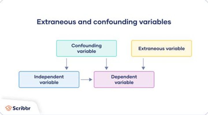 What is the difference between extraneous and confounding variables?