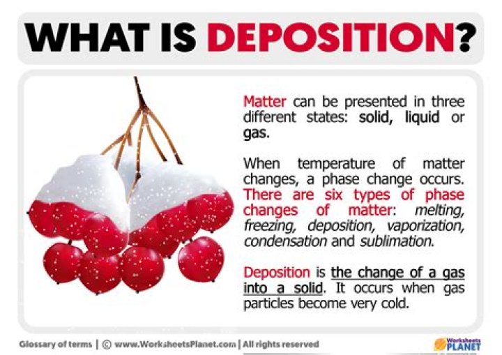 What is the english meaning of deposed?