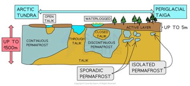 What is the most characteristic feature of periglacial regions?