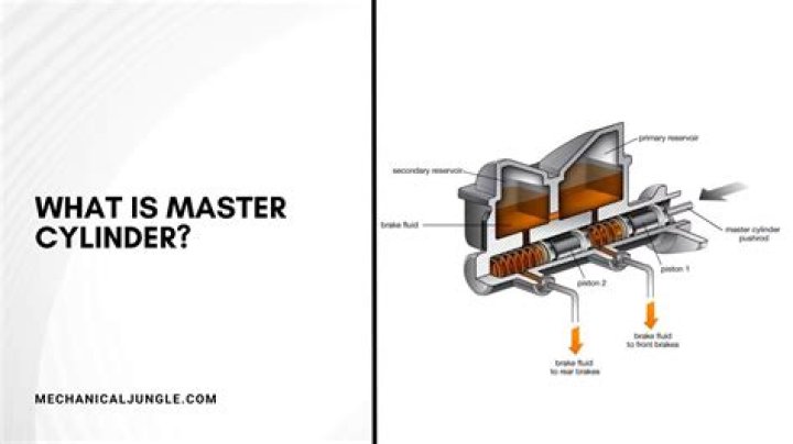 What is the purpose of the master cylinder?