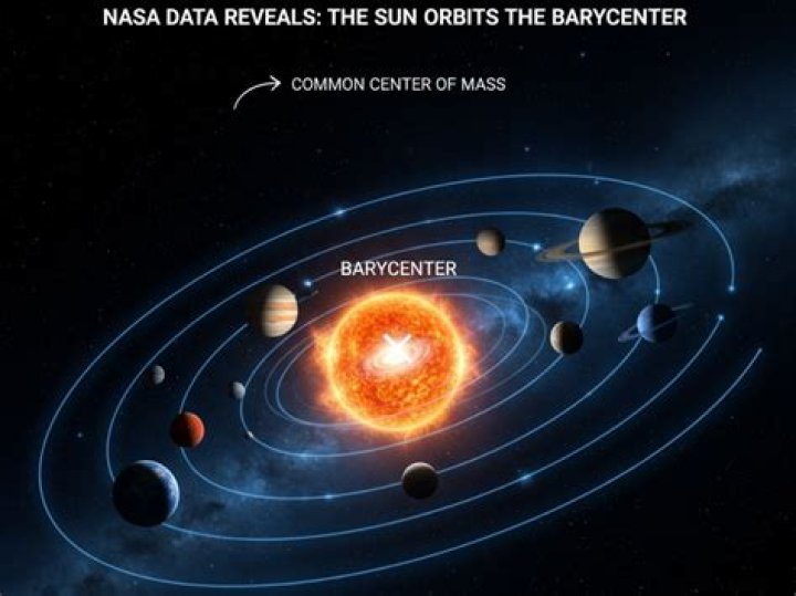 What is the solar system barycentre?