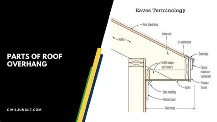 What is the underhang of a roof called?