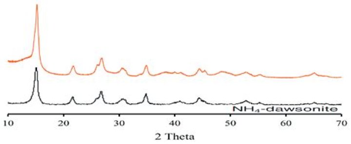 What is the use of dawsonite?