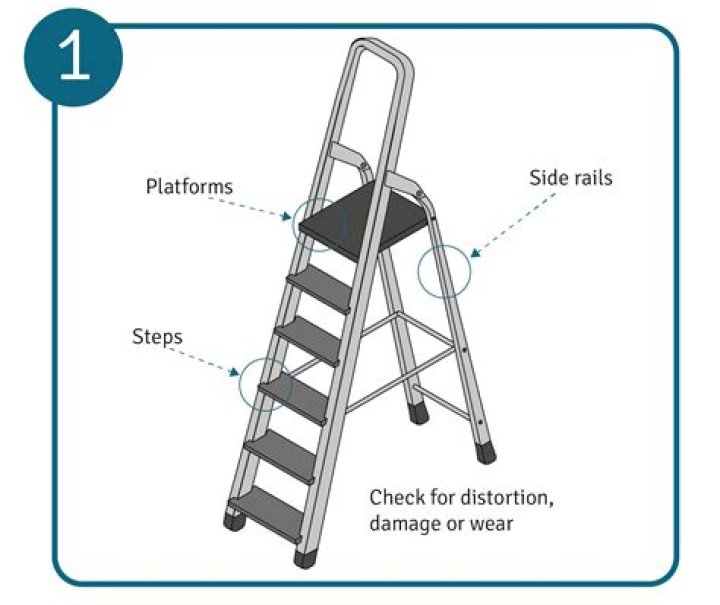 What is true about stepladders?