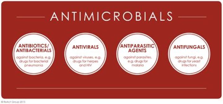 What makes antibiotics a unique type of antimicrobial?