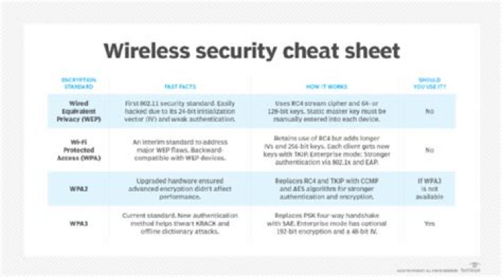 What makes wep crackable?