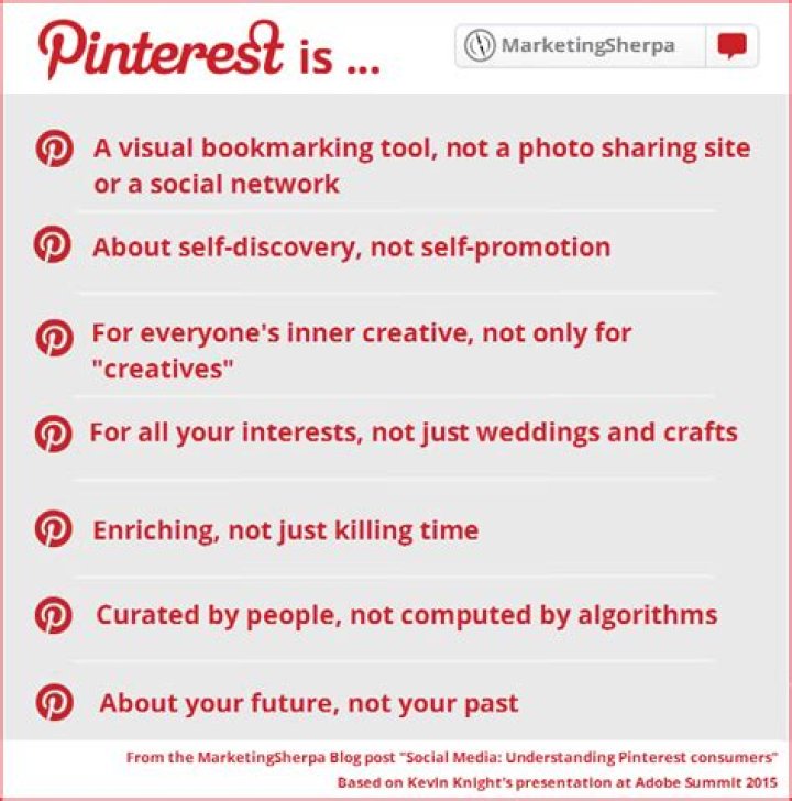 What pinterest is all about?