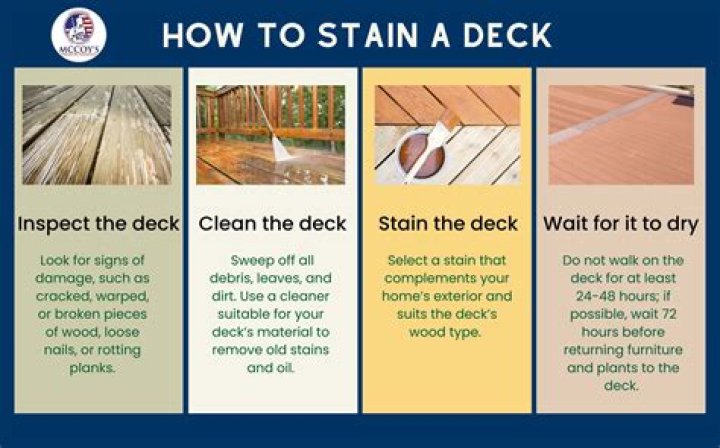 What temperature is too hot to stain a deck?