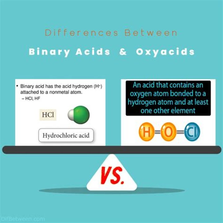 Whats a binary acid and an oxyacid?