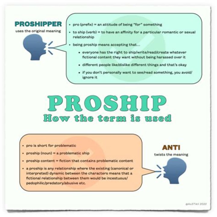 Whats a pro shipper?